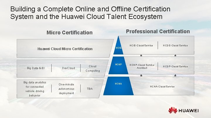 Building a Complete Online and Offline Certification System and the Huawei Cloud Talent Ecosystem