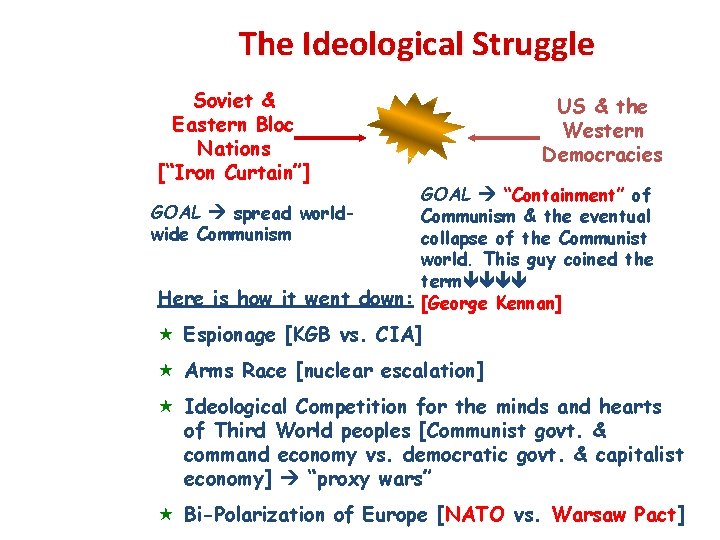 The Ideological Struggle Soviet & Eastern Bloc Nations [“Iron Curtain”] US & the Western