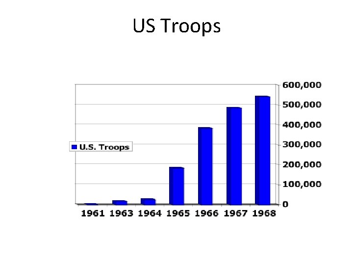 US Troops 