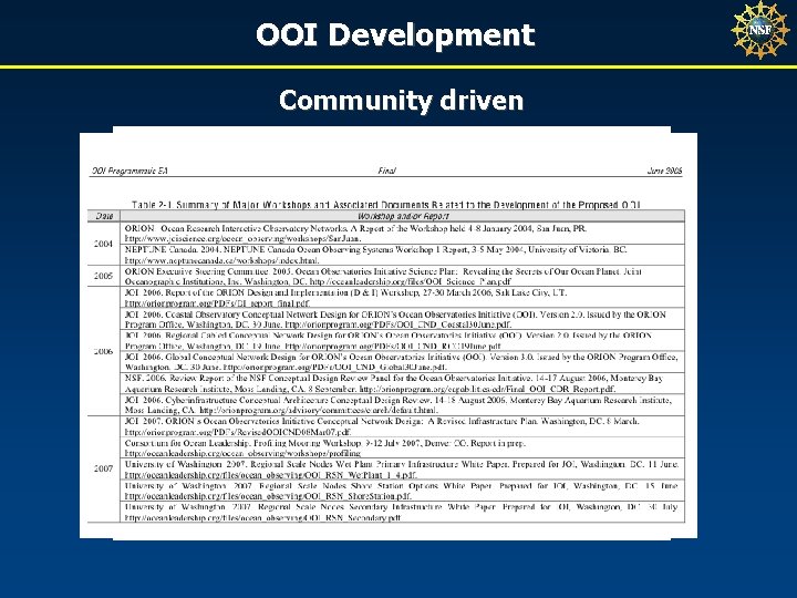 OOI Development Community driven 