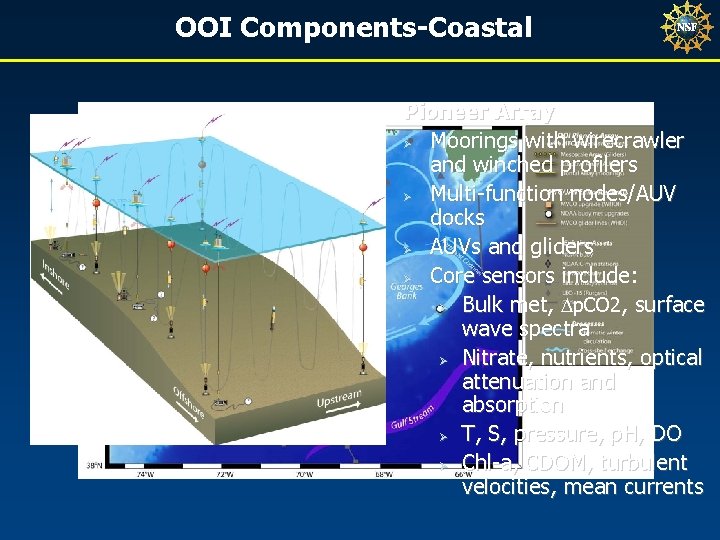 OOI Components-Coastal Pioneer Array Ø Moorings with wirecrawler and winched profilers Ø Multi-function nodes/AUV