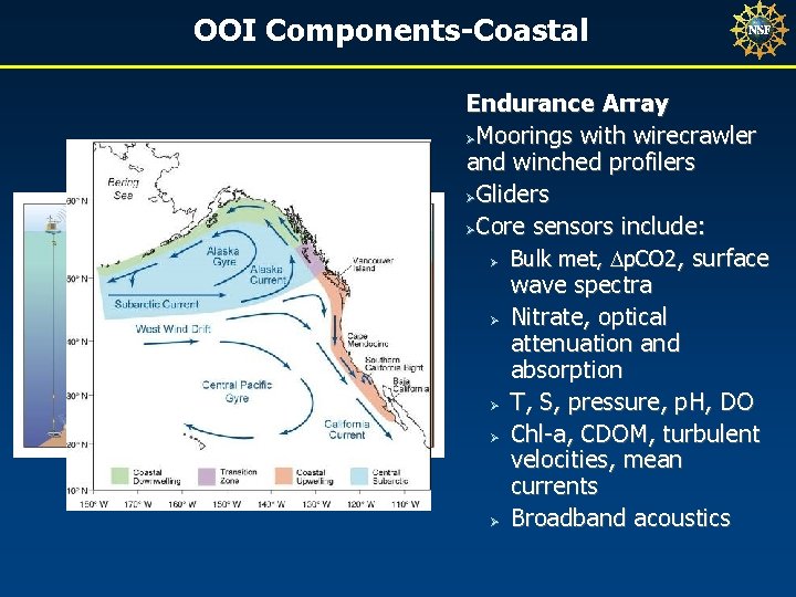 OOI Components-Coastal Endurance Array ØMoorings with wirecrawler and winched profilers ØGliders ØCore sensors include: