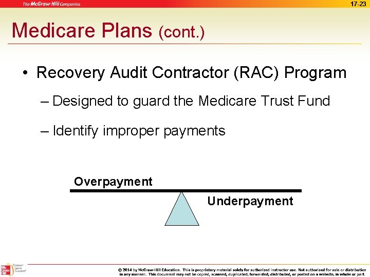 17 -23 Medicare Plans (cont. ) • Recovery Audit Contractor (RAC) Program – Designed