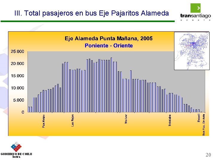 III. Total pasajeros en bus Eje Pajaritos Alameda GOBIERNO DE CHILE Sectra 20 