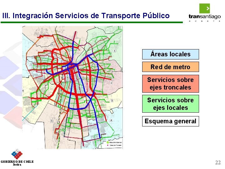 III. Integración Servicios de Transporte Público Áreas locales Red de metro Servicios sobre ejes