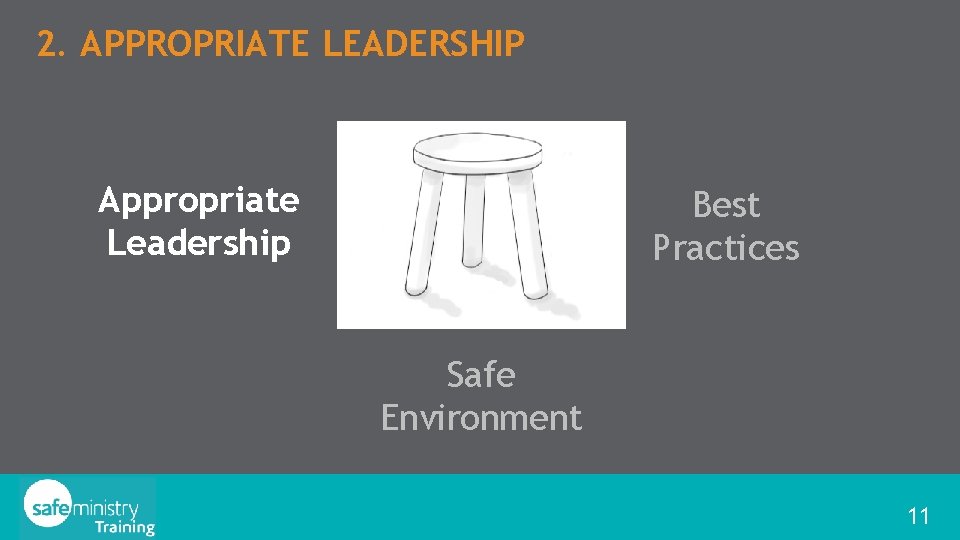 2. APPROPRIATE LEADERSHIP Appropriate Leadership Best Practices Safe Environment 11 