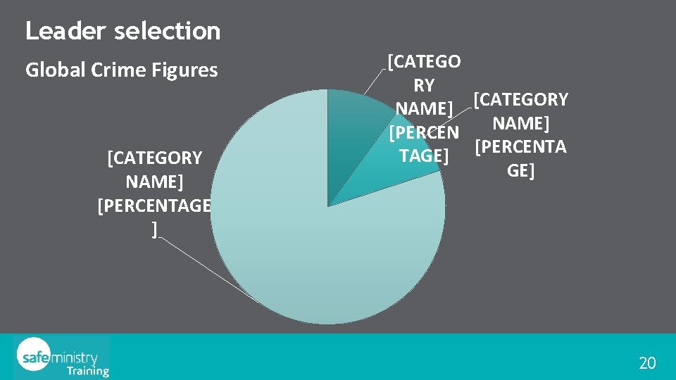 Leader selection Global Crime Figures [CATEGORY NAME] [PERCENTAGE ] [CATEGO RY NAME] [CATEGORY NAME]