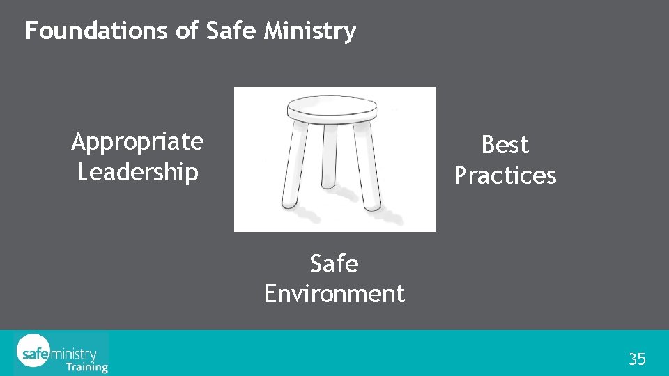 Foundations of Safe Ministry Appropriate Leadership Best Practices Safe Environment 35 