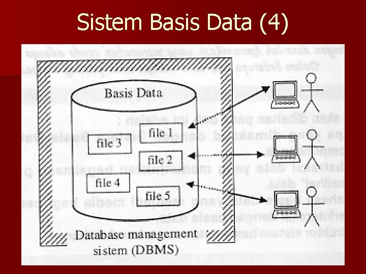 Sistem Basis Data (4) 
