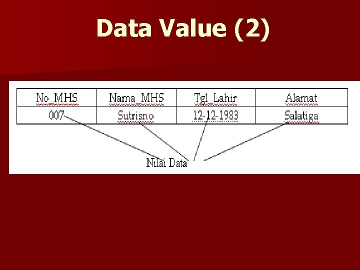 Data Value (2) 