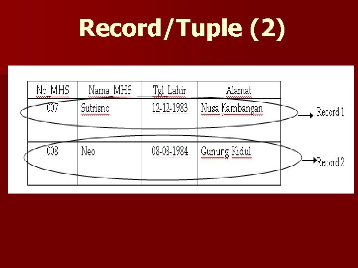 Record/Tuple (2) 