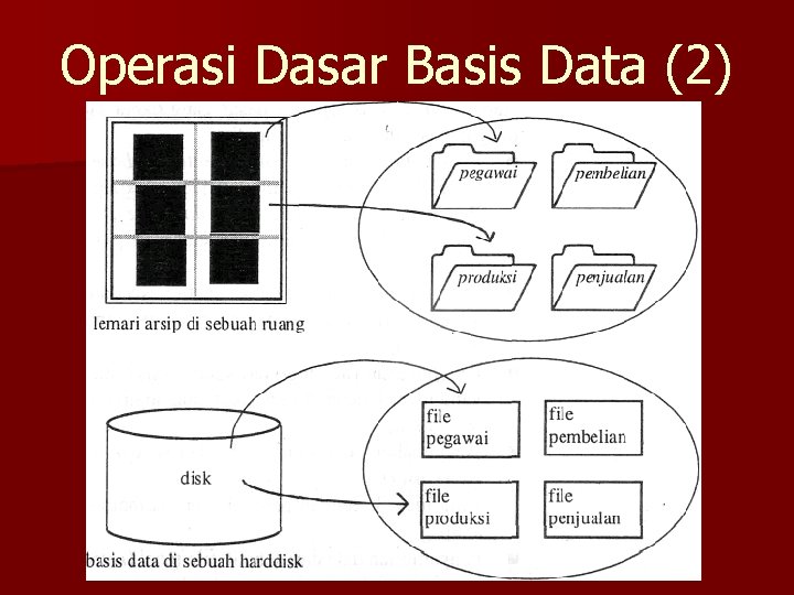 Operasi Dasar Basis Data (2) 