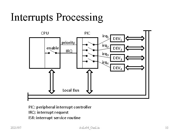 Interrupts Processing CPU PIC priority enable irq 1 irq 2 IRQ irq 3 irq