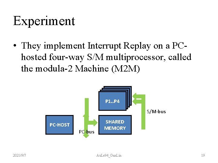 Experiment • They implement Interrupt Replay on a PChosted four-way S/M multiprocessor, called the