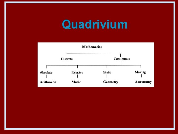 Quadrivium 