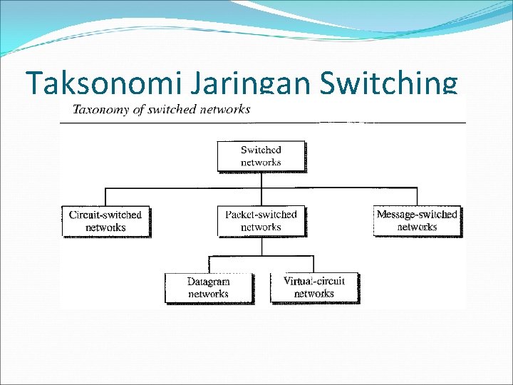 Taksonomi Jaringan Switching 