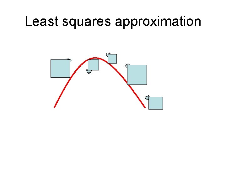 Least squares approximation 