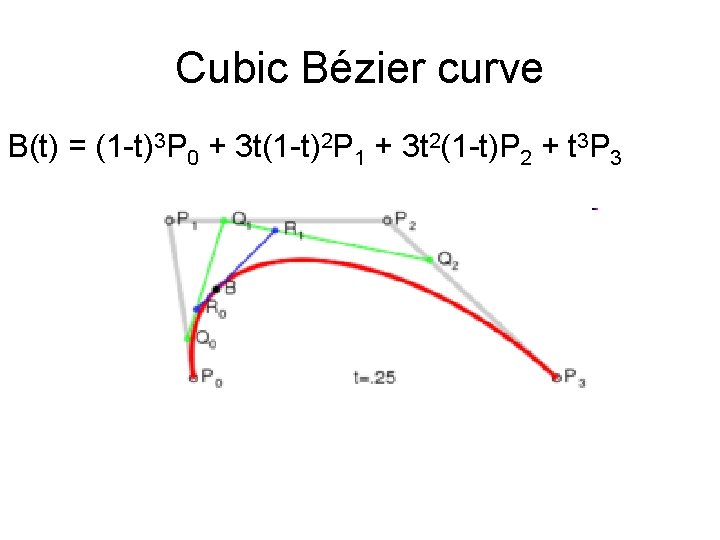 Cubic Bézier curve B(t) = (1 -t)3 P 0 + 3 t(1 -t)2 P