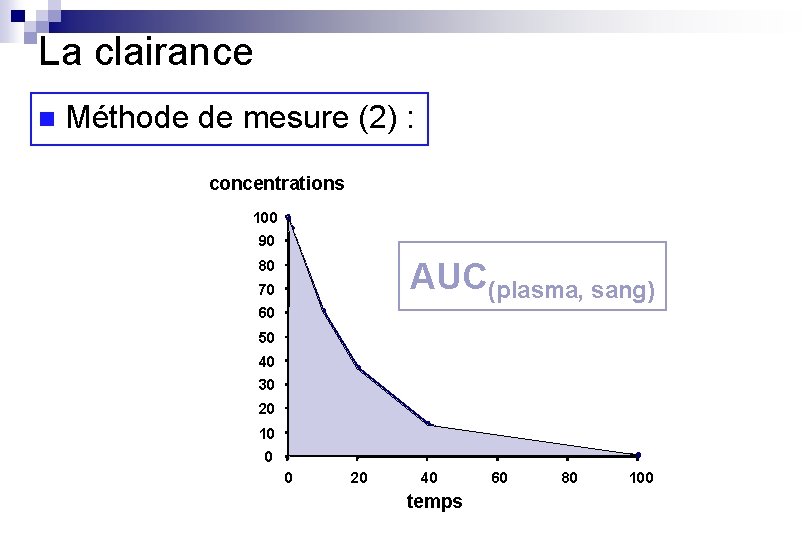 La clairance n Méthode de mesure (2) : concentrations 100 90 AUC(plasma, sang) 80