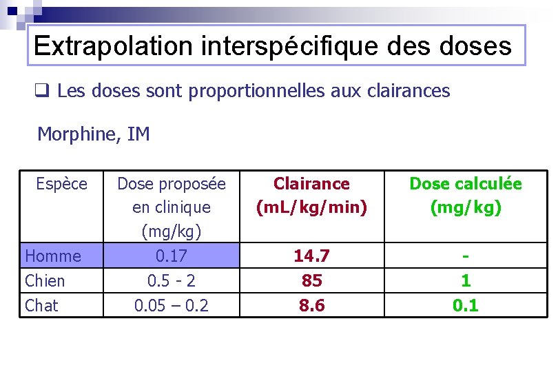Extrapolation interspécifique des doses q Les doses sont proportionnelles aux clairances Morphine, IM Espèce