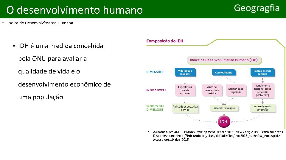 O desenvolvimento humano • Índice de Desenvolvimento Humano • IDH é uma medida concebida