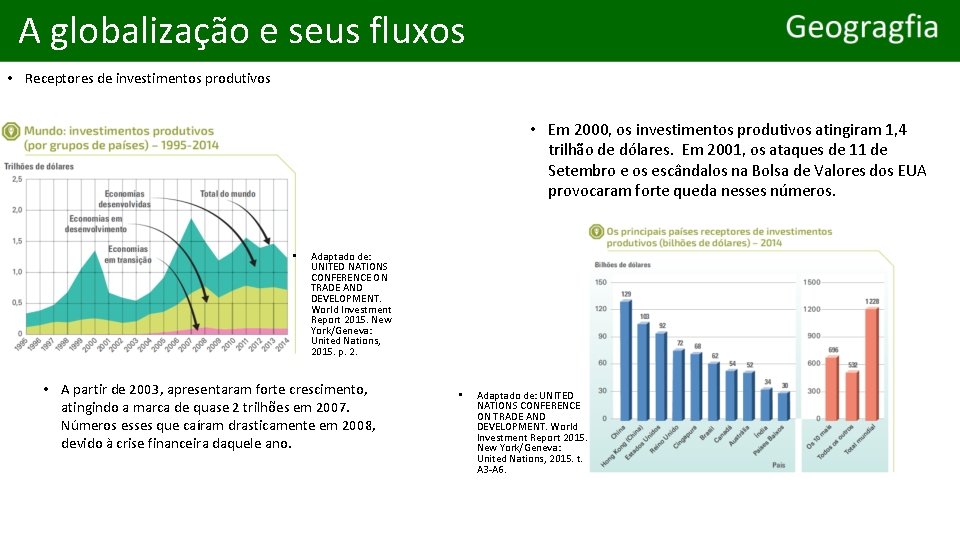 A globalização e seus fluxos • Receptores de investimentos produtivos • Em 2000, os