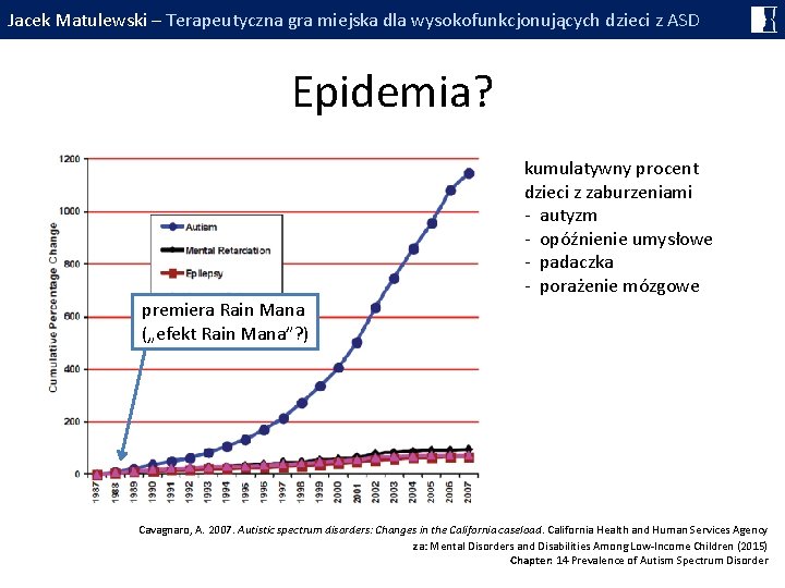 Jacek Matulewski – Terapeutyczna gra miejska dla wysokofunkcjonujących dzieci z ASD Epidemia? kumulatywny procent