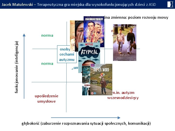 Jacek Matulewski – Terapeutyczna gra miejska dla wysokofunkcjonujących dzieci z ASD Inna ważna zmienna: