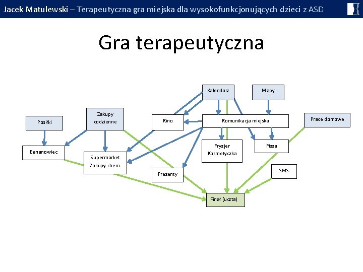 Jacek Matulewski – Terapeutyczna gra miejska dla wysokofunkcjonujących dzieci z ASD Gra terapeutyczna Kalendarz