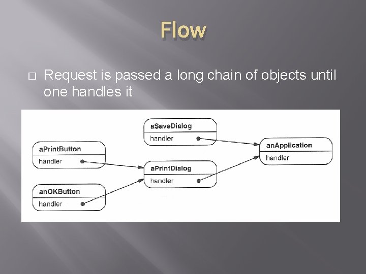 Flow � Request is passed a long chain of objects until one handles it