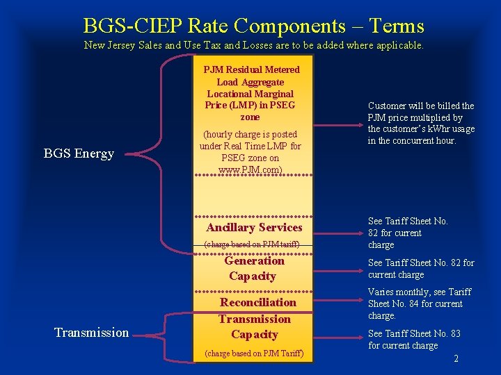 BGS-CIEP Rate Components – Terms New Jersey Sales and Use Tax and Losses are