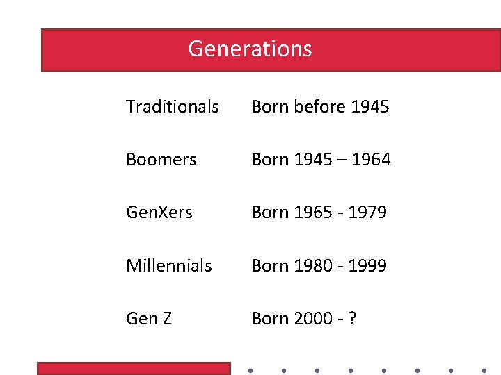 Generations Traditionals Born before 1945 Boomers Born 1945 – 1964 Gen. Xers Born 1965