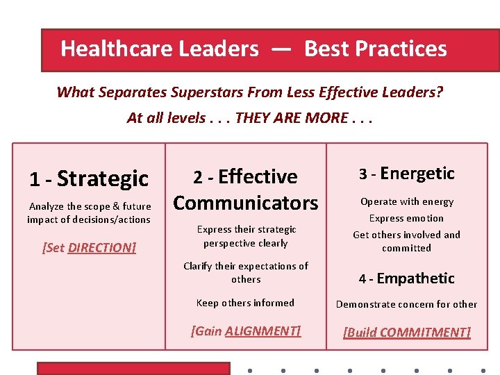 Healthcare Leaders — Best Practices What Separates Superstars From Less Effective Leaders? At all