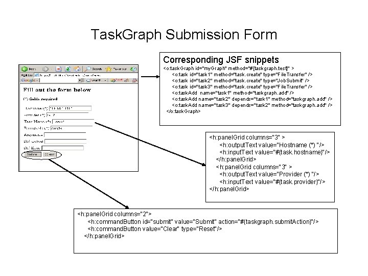 Task. Graph Submission Form Corresponding JSF snippets <o: task. Graph id="my. Graph" method="#{taskgraph. test}"