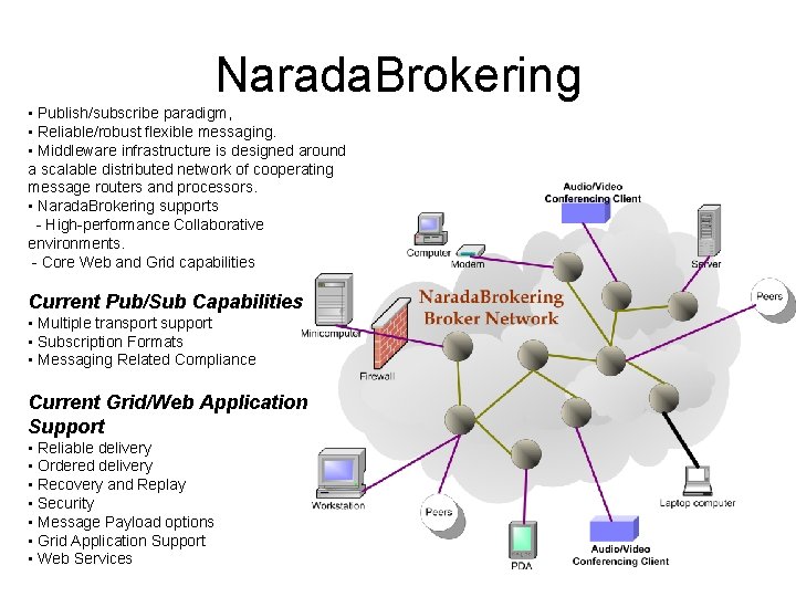 Narada. Brokering • Publish/subscribe paradigm, • Reliable/robust flexible messaging. • Middleware infrastructure is designed