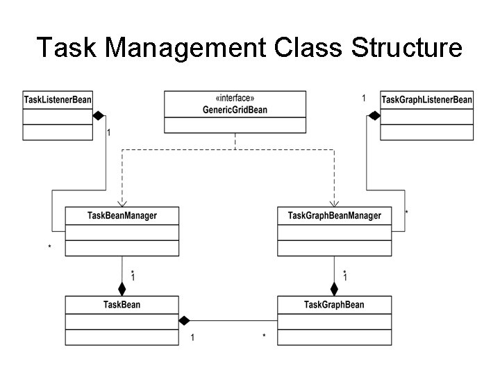 Task Management Class Structure 