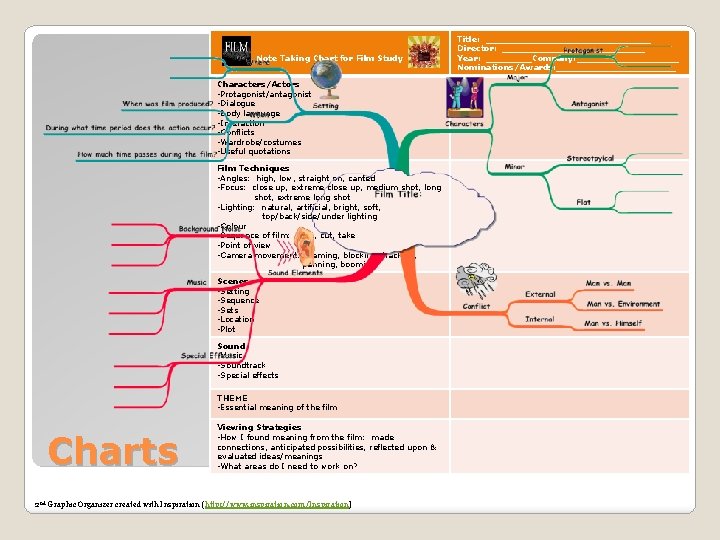 Note Taking Chart for Film Study Characters/Actors • Protagonist/antagonist • Dialogue • Body language