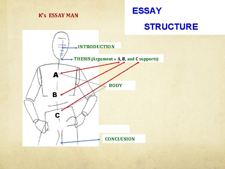 ESSAY K’s ESSAY MAN STRUCTURE INTRODUCTION THESIS (Argument + A, B, and C supports)