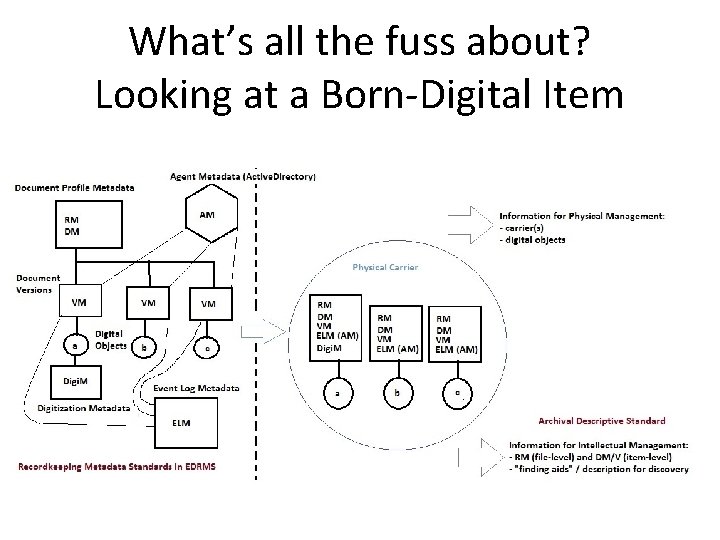 What’s all the fuss about? Looking at a Born-Digital Item 