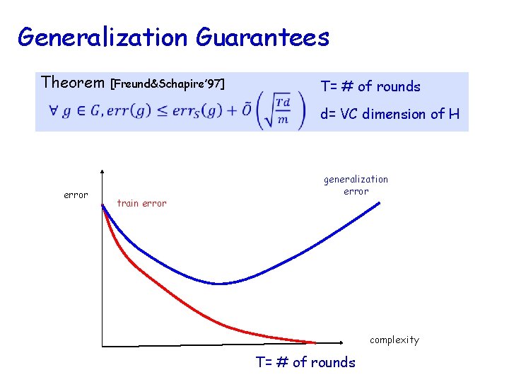 Generalization Guarantees Theorem [Freund&Schapire’ 97] T= # of rounds d= VC dimension of H