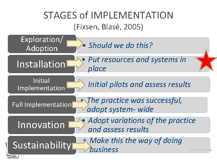 STAGES of IMPLEMENTATION (Fixsen, Blasé, 2005) Exploration/ Adoption • Should we do this? Installation