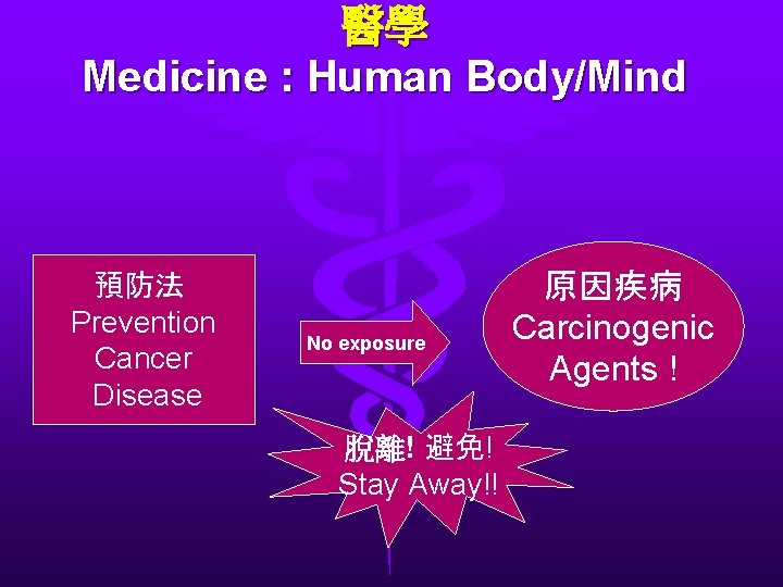 醫學 Medicine : Human Body/Mind 預防法 Prevention Cancer Disease No exposure 脫離! 避免! Stay