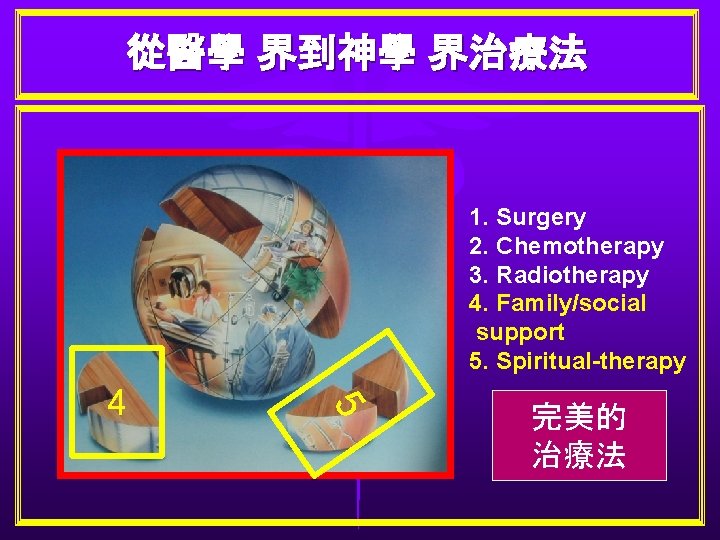 從醫學 界到神學 界治療法 1. Surgery 2. Chemotherapy 3. Radiotherapy 4. Family/social support 5. Spiritual-therapy