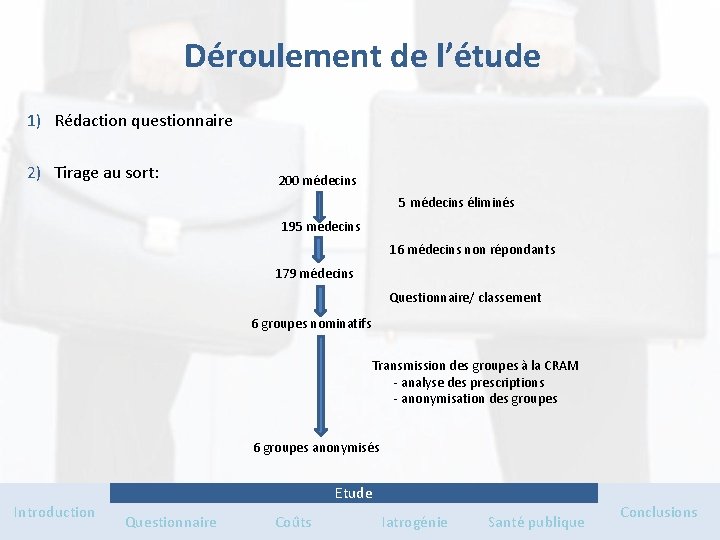 Déroulement de l’étude 1) Rédaction questionnaire 2) Tirage au sort: 200 médecins 5 médecins