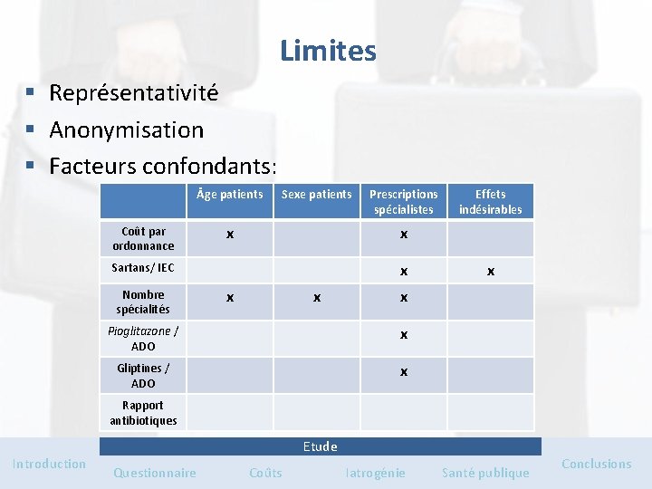 Limites § Représentativité § Anonymisation § Facteurs confondants: ge patients Coût par ordonnance Sexe