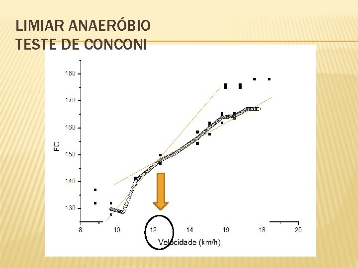 LIMIAR ANAERÓBIO TESTE DE CONCONI 