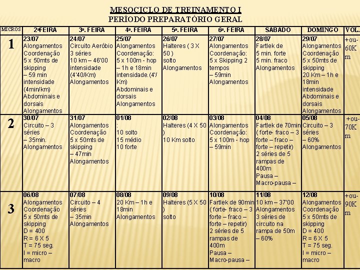 MESOCICLO DE TREINAMENTO I PERÍODO PREPARATÓRIO GERAL MICROS 1 2 3 2 a. FEIRA