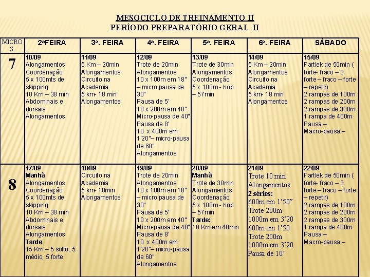 MESOCICLO DE TREINAMENTO II PERÍODO PREPARATÓRIO GERAL II MICRO S 7 8 2 a.