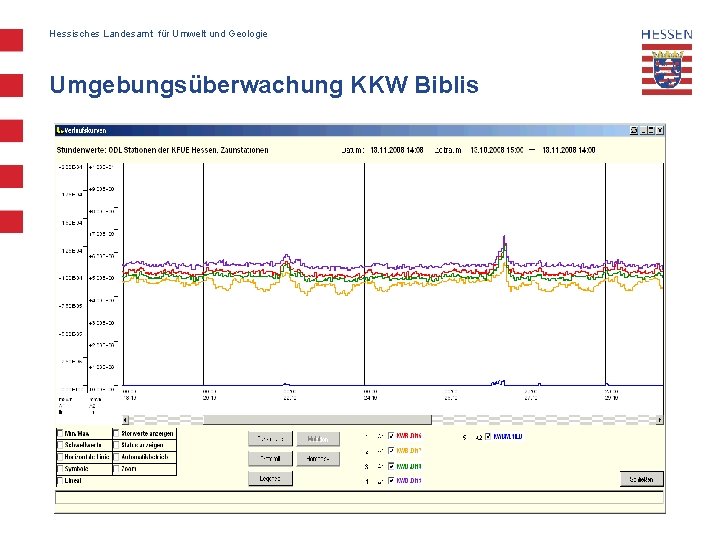 Hessisches Landesamt für Umwelt und Geologie Umgebungsüberwachung KKW Biblis 