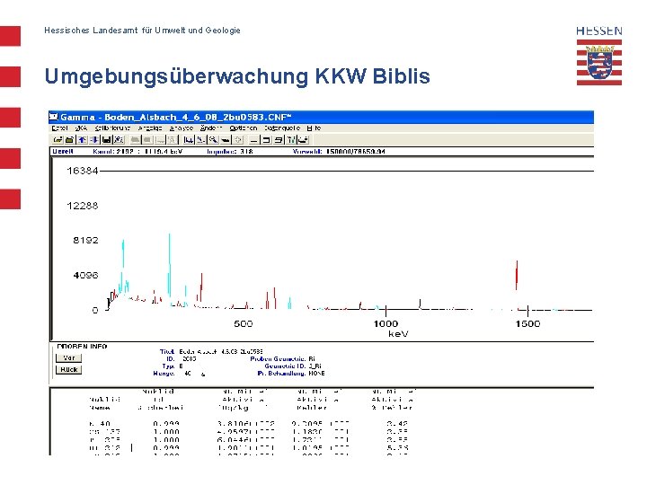 Hessisches Landesamt für Umwelt und Geologie Umgebungsüberwachung KKW Biblis 